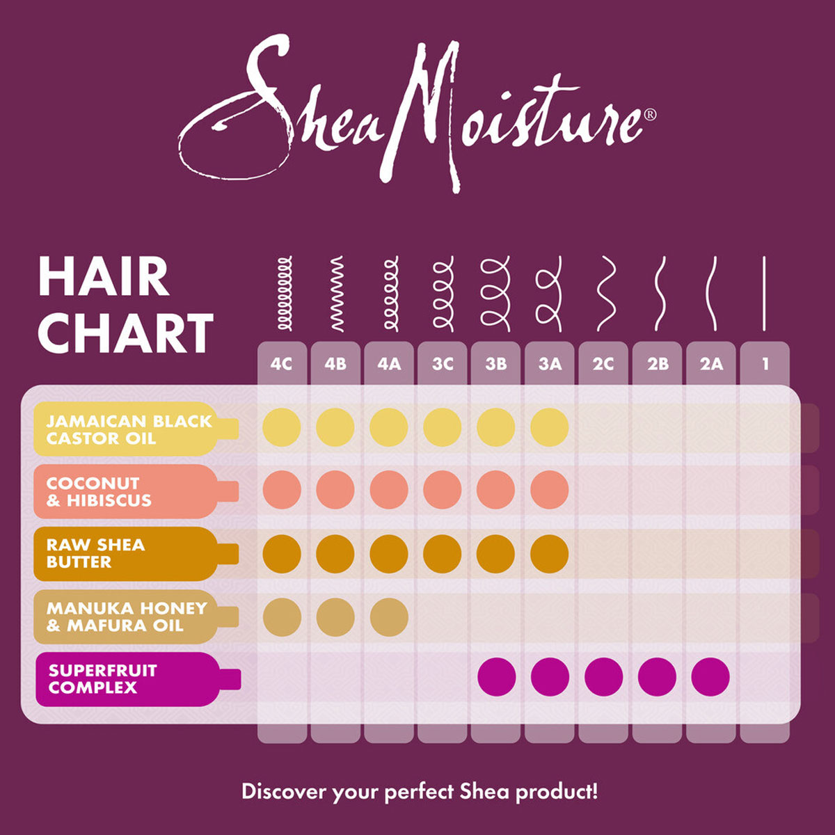 Shea Moisture - Coconut & Hibis Curl & Shine Conditioner - 384 ml, foto 3 van 5